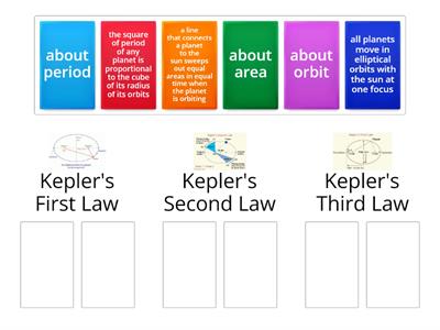 KSSM F4 PHY 3.2 Kepler's Law