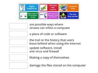 Computer Viruses, passwords and digital footprint