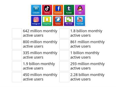 Social Media Platforms - Monthly Users Quiz