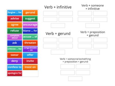 Verb patterns with reporting verbs 