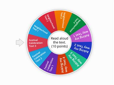 Y5 Intermediate Assessment 2021-22 Lent Term Speaking Part 2