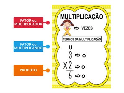 TERMOS DA MULTIPLICAÇÃO