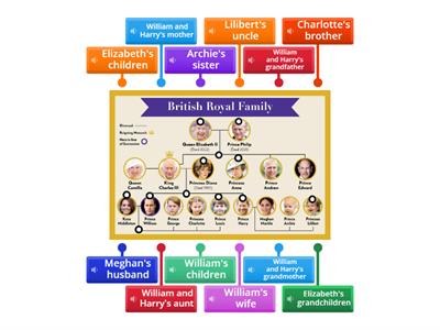 The Royal Family Tree