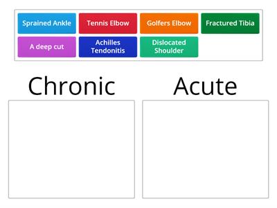 Chronic or Acute