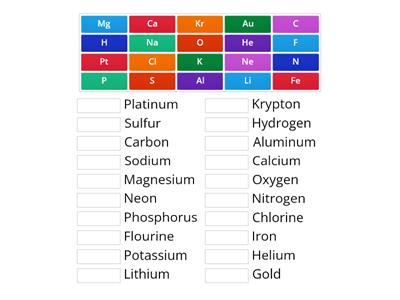 Element Symbols (Common)