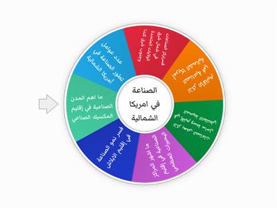 الصناعة في امريكا الشمالية