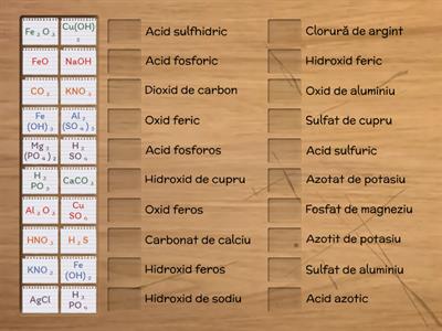 Formule chimice 