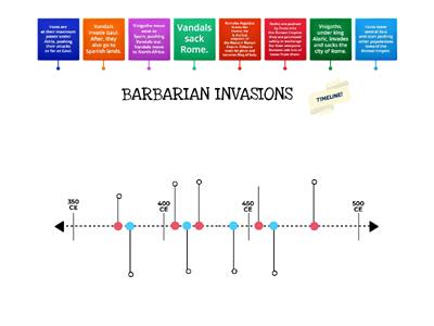 Barbarian invasions timeline