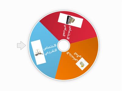 اختصاصات السلطة التشريعية