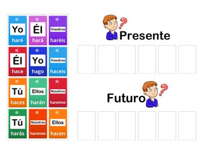 Las conjugaciones del verbo HACER 