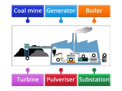 Gr 5 Power Station