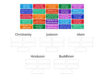 Chpater 2: Five Major World Religions