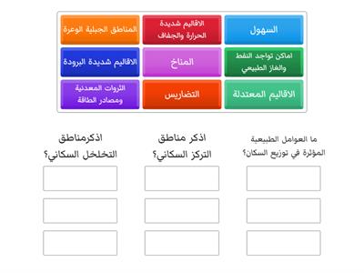 العوامل الطبيعية المؤثرة في التوزيع الجغرافي للسكان: