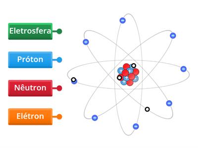  Estrutura do átomo