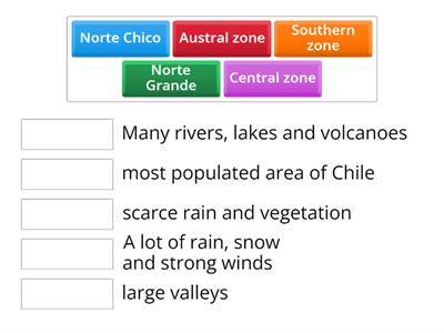 The natural zones of Chile
