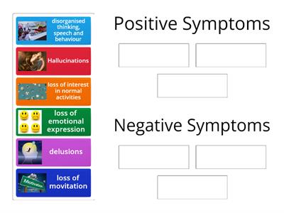 Positive and Negative Symptoms of Psychotic Disorders