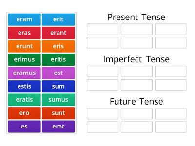 Present, Imperfect and Future Tenses of esse