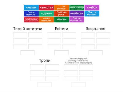 Художні засоби вірша "Сікстинска Мадонна". Іван Франко