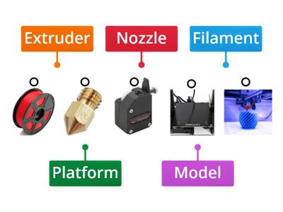 Name  parts of 3D Printer