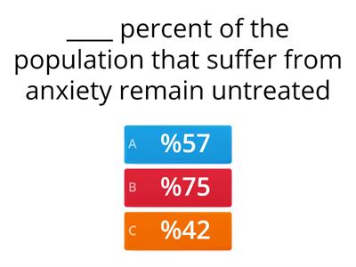 Anxiety and stress facts check