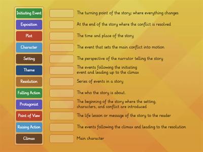 Elements of a Story Vocabulary
