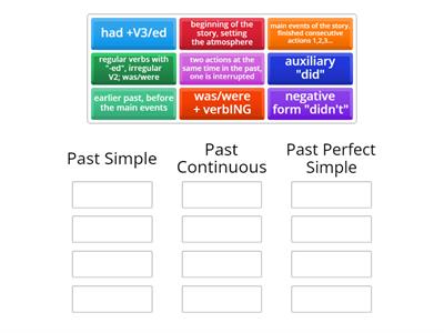 Rule Narrative tenses