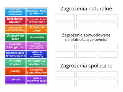 Rodzaje zagrożeń edukacja dla bezpieczeństwa