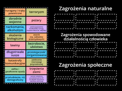 Rodzaje zagrożeń edukacja dla bezpieczeństwa