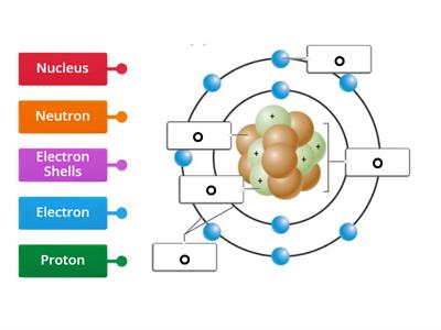 Labelling an Atom