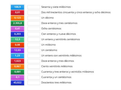 Lectura y escritura de números decimales 