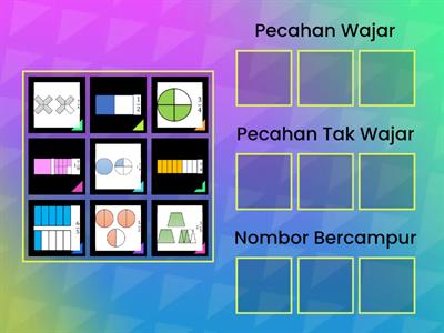 Matematik Tahun 3: Jenis Pecahan