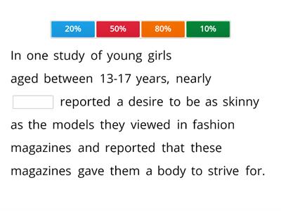 Body Image Statistics 