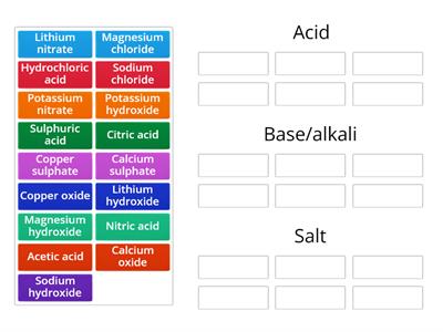 Acid, base or salt?