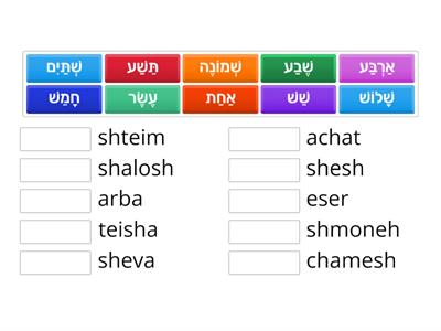 Numbers 1 - 10 Hebrew - Phonetic Hebrew