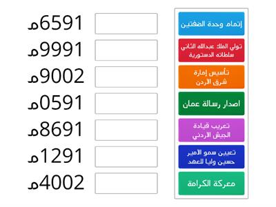 تاريخ الاردن الصف الثاني عشر