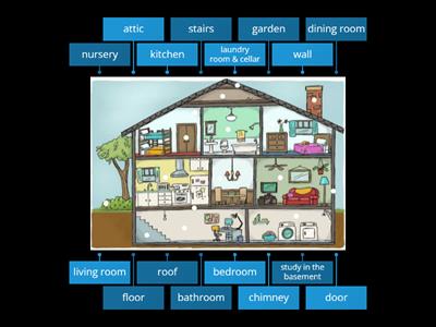 Rooms & Parts of a House