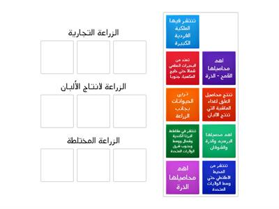 قارن بين انماط الزراعة في امريكا الشمالية