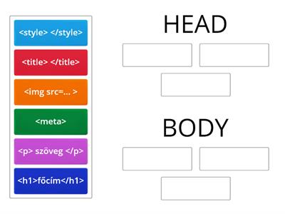 HTML head -be, body-ba?