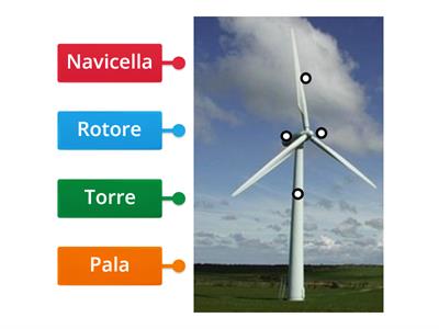 Energia eolica