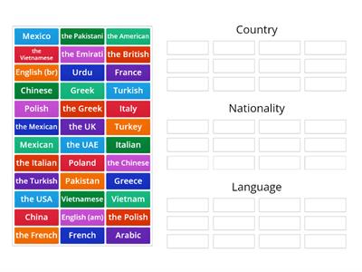Countries, nationalities, languages