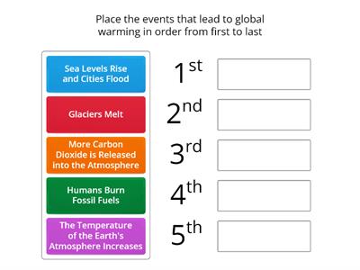 Global Warming Order of Events