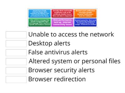 a+1102 3.2 - Troubleshooting Security Issues