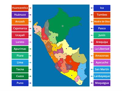 Regiones Politicas del Peru