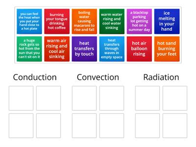 Conduction, Convection and Radiation