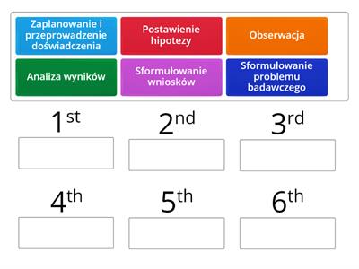 Etapy metody naukowej