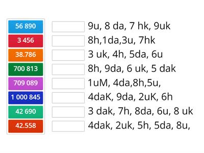 SCOMPOSIZIONE DEI NUMERI