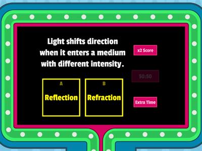 Reflection vs Refraction