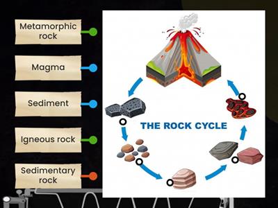 The Rock Cycle