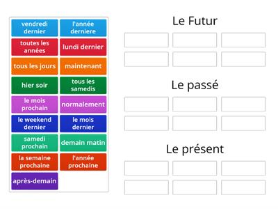 Three tenses in French 