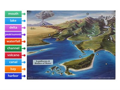 1-10 Landforms & Bodies of Water